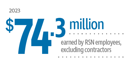 2023 - $74.3 miliion earned by RSM employees, excluding contractors