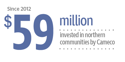 Since 2012, $59 million invested in northern communities by Cameco