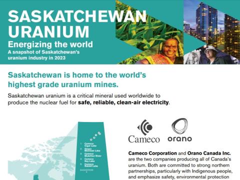 Uranium in Saskatchewan - Factsheet